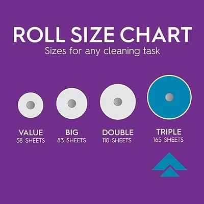 Buy ๐ Viva Choose-A-Sheet Multi-Surface Cloth Paper Towels, 2-Ply, 165 Sheets/Roll, 6 Rolls/Pack (53663) ๐ 8 Buy ๐ Viva Choose-A-Sheet Multi-Surface Cloth Paper Towels, 2-Ply, 165 Sheets/Roll, 6 Rolls/Pack (53663) ๐ - Image 6