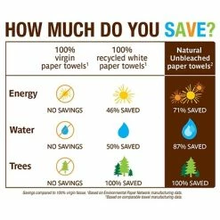 Best Sale 😍 Kitchen Roll Paper Towels Seventh Generation Recycled Paper Towels, 2-ply, 120 Sheets/Roll, 6 Rolls/Pack (13737PK) 🔥 -Janitorial Paper Sales unnamed file 1486